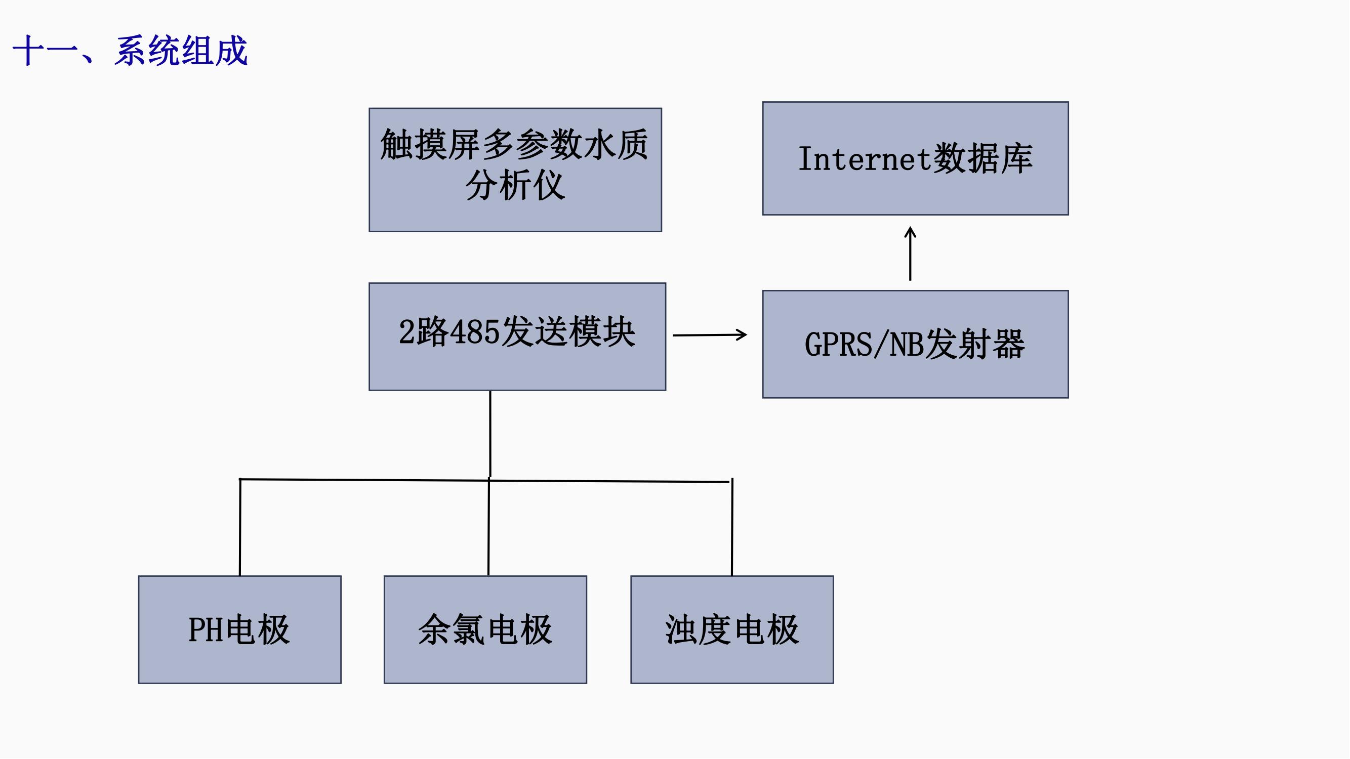 陳洋  農村飲用水水質(zhì)檢測解決方案(1)_12.jpg